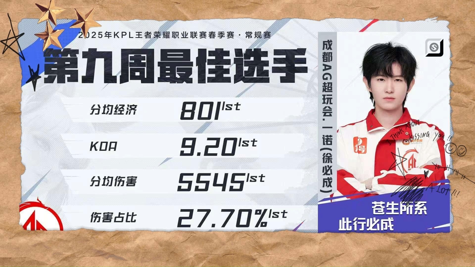 包含一诺斩获KPL第五冠，发育路第三的词条