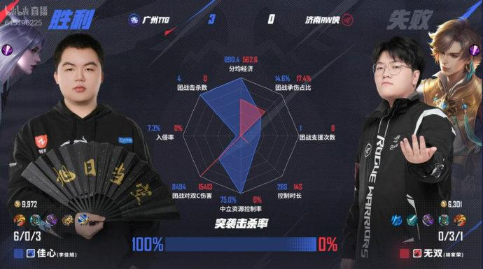 TTG3-0WB：真香组合伤害爆炸，TTG经济压制强势零封(真香组合为什么厉害)
