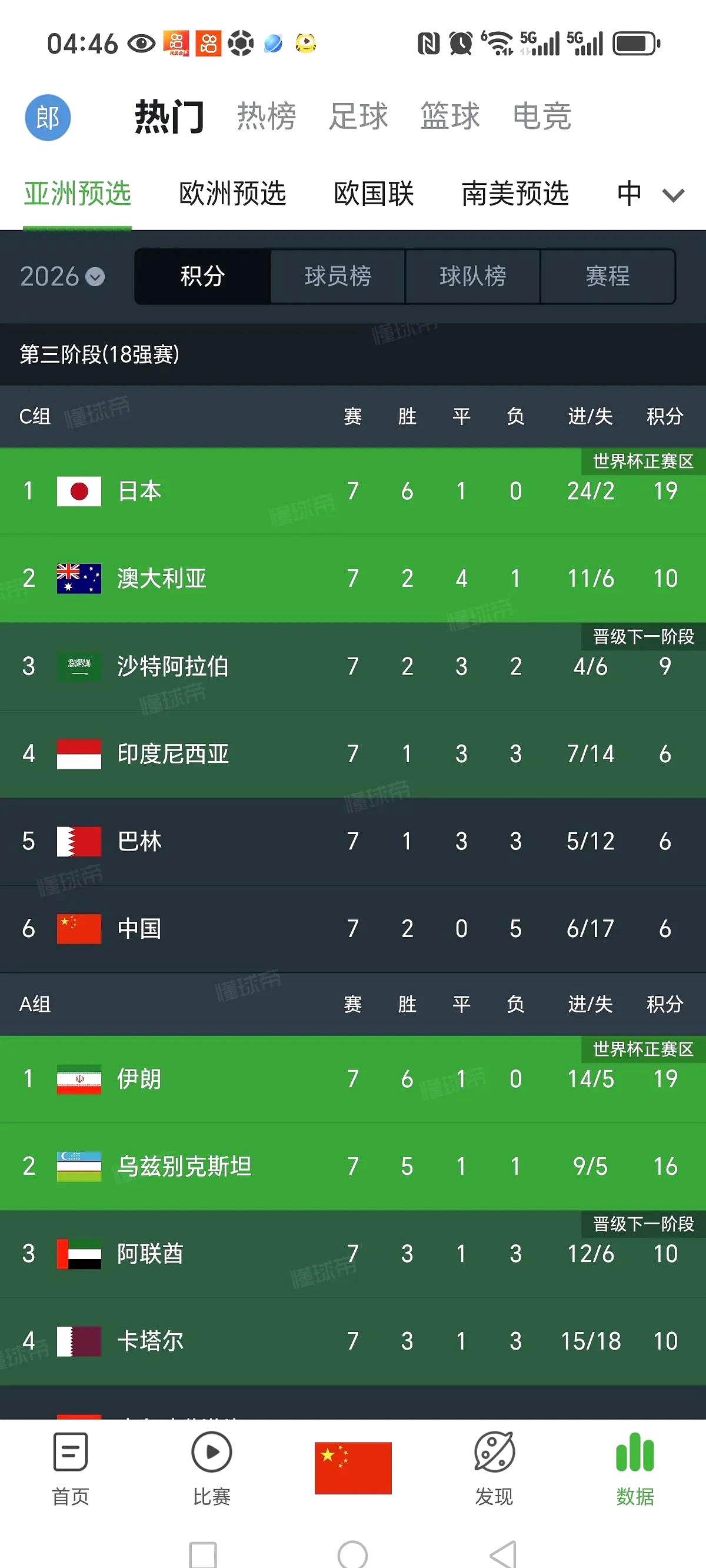 国际足球赛事得分榜更新，中国队排名前列的简单介绍